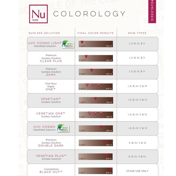 Norvell Dark Premium Spray Tan Solution - 8oz - Picture 2 of 2